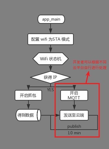esp32_station_current
